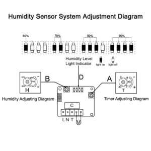 New 230V 4″ 100mm Timer Humidistat Smart Shower Toilet  Bathroom Extractor Exhaust Fan Ventilator with Humidity Sensor